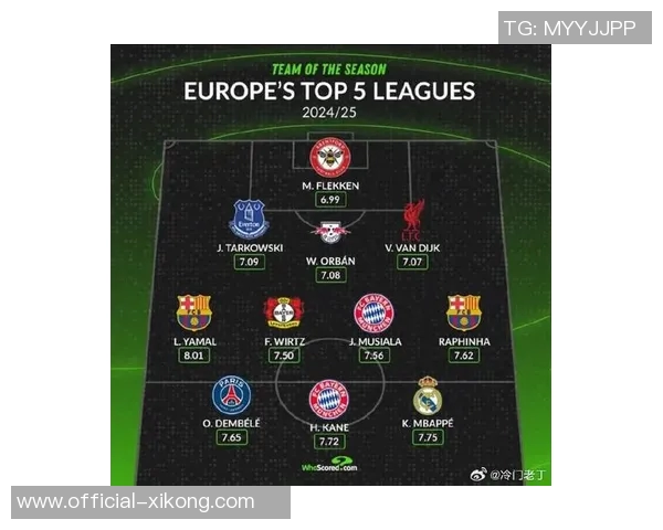 姆巴佩领衔WhoScored欧冠第二轮最佳阵容小蜘蛛丁丁等球星同样闪耀