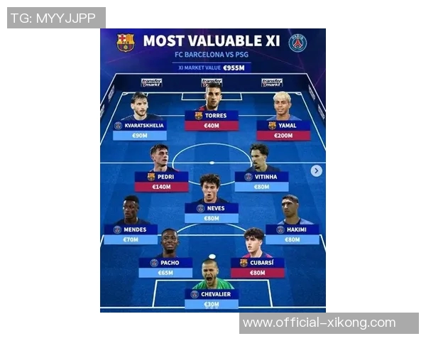 巴黎巴萨身价最高11人阵容解析亚马尔领衔K77佩德里闪耀其中 巴黎巴萨身价最高11人阵容解析亚马尔领衔K77佩德里闪耀其中