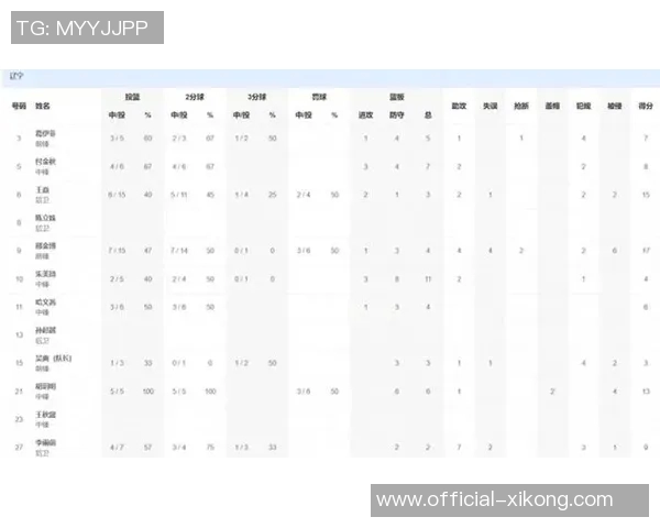 全运会小组赛辽宁女篮力克上海邢金博贡献17分4板4助表现出色 全运会小组赛辽宁女篮力克上海邢金博贡献17分4板4助表现出色
