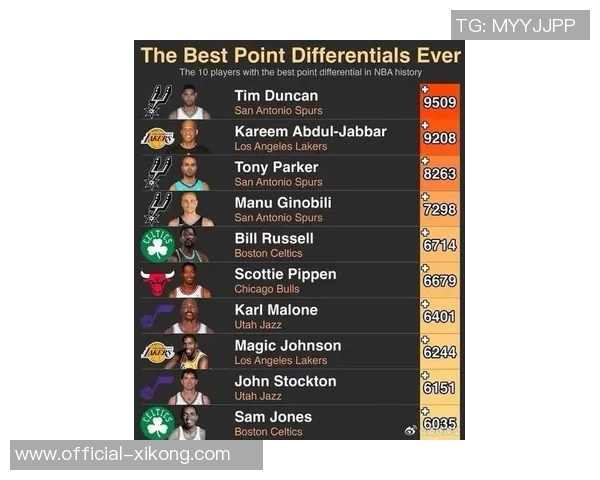 帕森斯谈邓肯与科比的排名差异认为邓肯在榜单中更具优势 帕森斯谈邓肯与科比的排名差异认为邓肯在榜单中更具优势